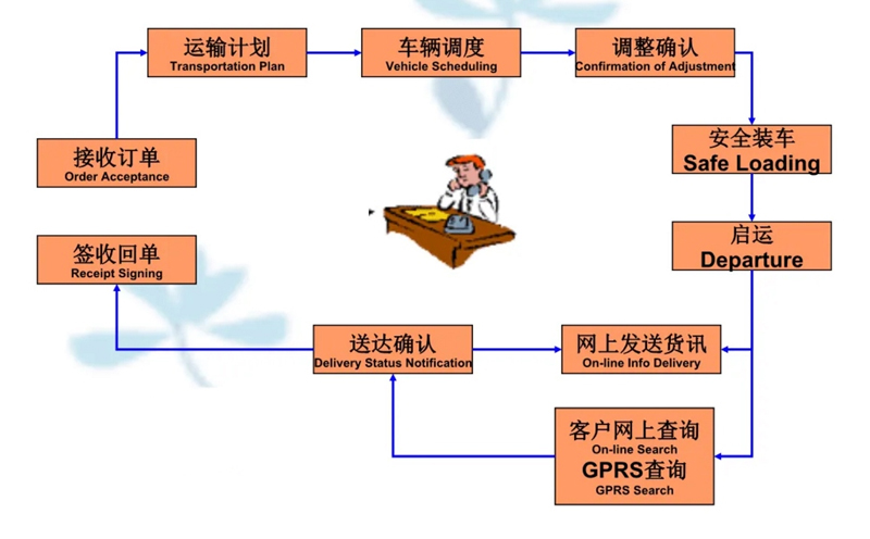 苏州到洛扎搬家公司-苏州到洛扎长途搬家公司